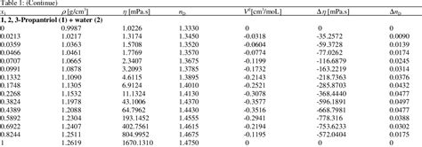 refractometer for measuring glycol|propylene glycol refractive index chart.